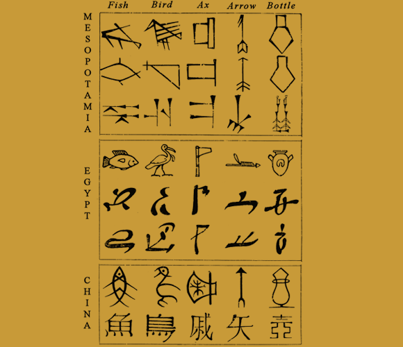 סמלים בסיסיים בכתב היתדות השומֵרי, כתב החרטומים המצרי וכתב האנזי הסיני. בין כל שורה מפרידות מאות שנים