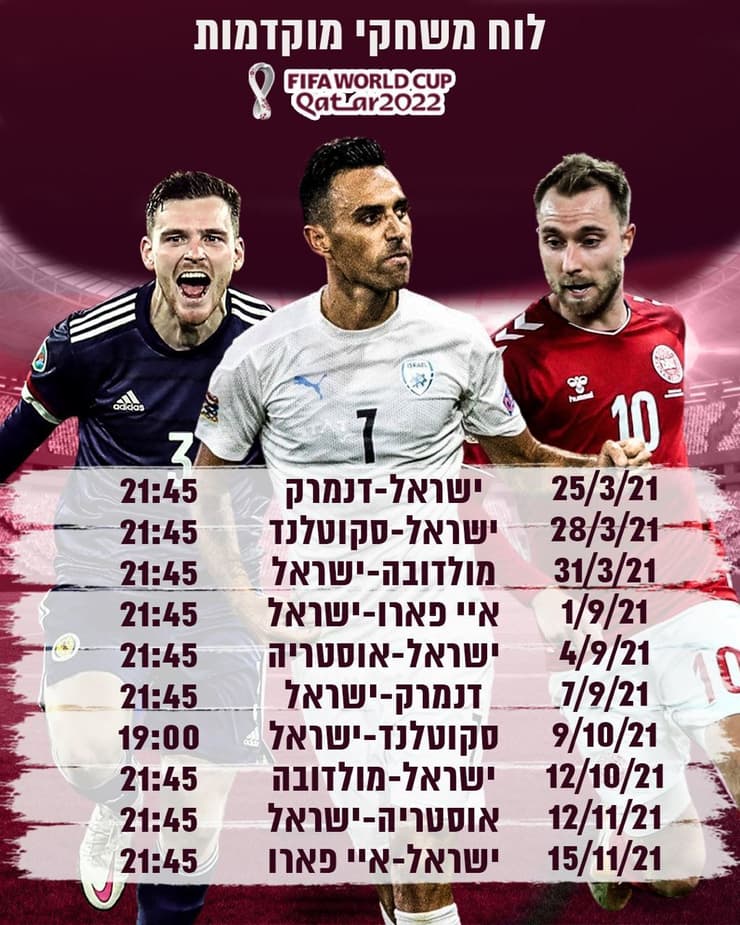 לוח המשחקים של נבחרת ישראל במוקדמות המונדיאל