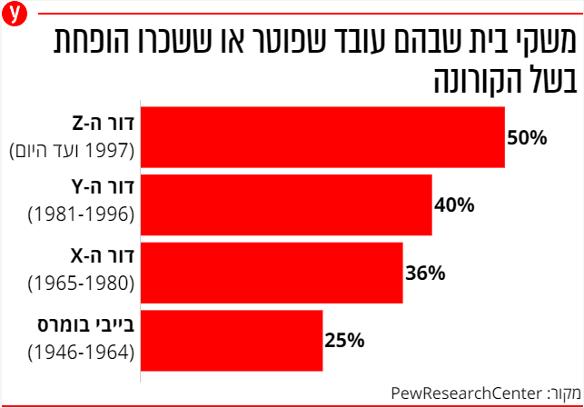 אינפו משקי בית