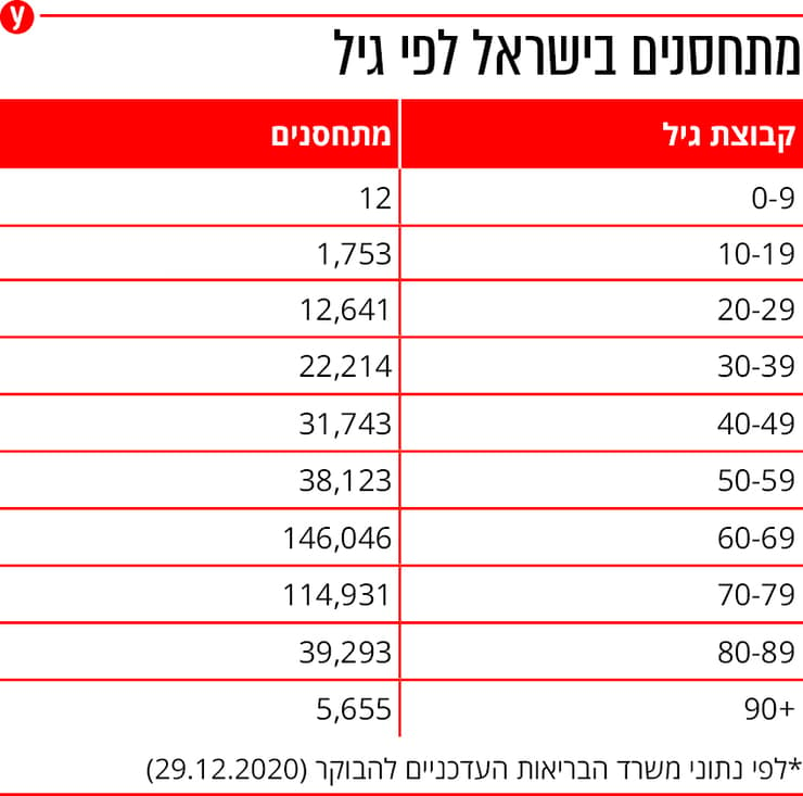 אינפו אינפוגרפיקה מדד איכות החיים למ"ס ערים ב ישראל 