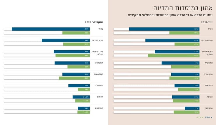 מדד הדמוקרטיה לשנת 2020 של המכון הישראלי לדמוקרטיה