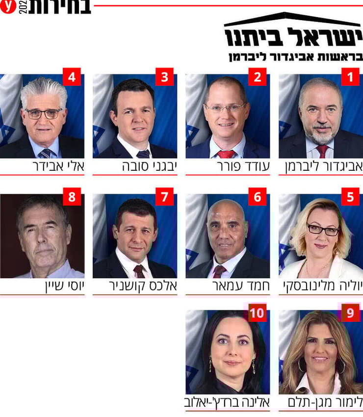 ישראל ביתנו