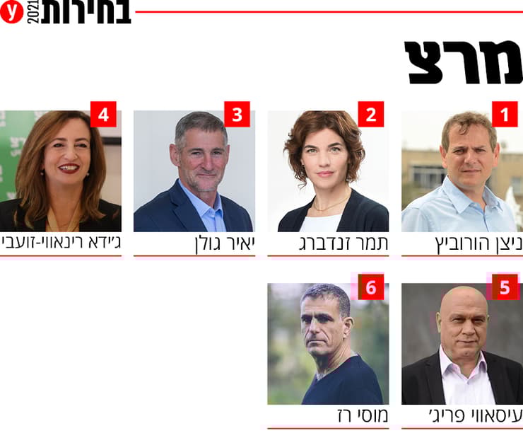 בחירות 2021 רשימה רשימת רשימות מפלגת מרצ מפלגה מועמדים