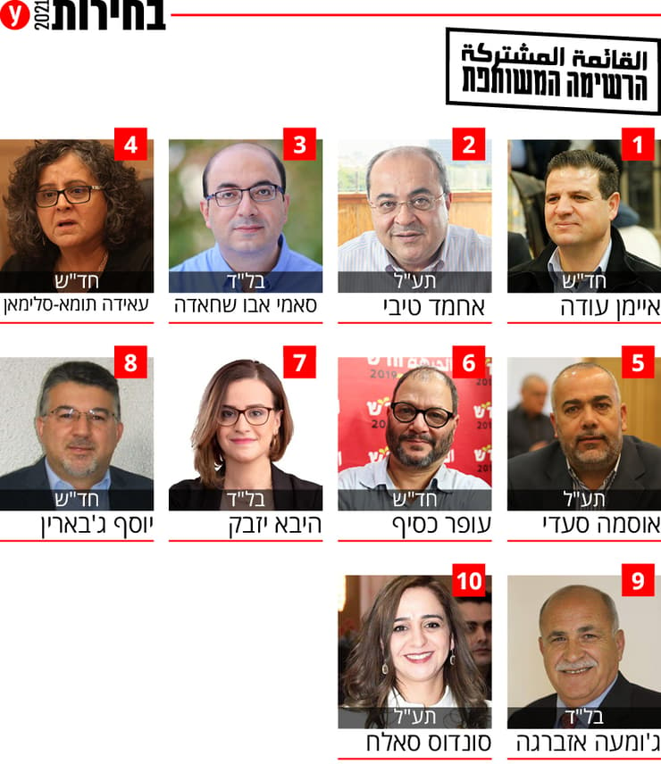 בחירות 2021 רשימה רשימות מפלגת הרשימה הערבית המשותפת מפלגה מועמדים