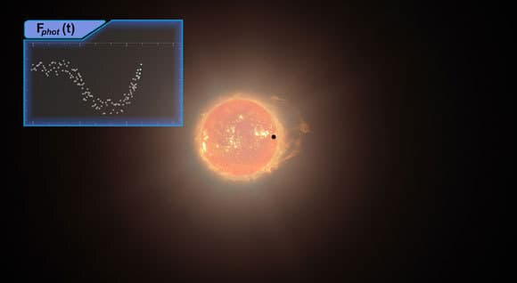 רק 2.6 מיליון ק"מ מהכוכב. הדמיה של מעבר הפלנטה גליזה 486b לפני הכוכב, לצד נתוני הסתרת האור