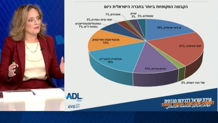 קרול נוריאל, מנכ"לית הליגה נגד השמצה מציגה את נתוני הסקר בוועידת ישראל ללכידות חברתית. 