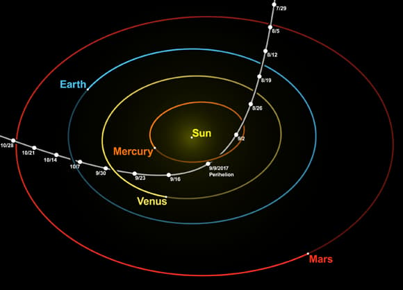 חצה את מערכת השמש בשלושה חודשים, במסלול היפרבולי. תרשים המעבר של אומואמואה