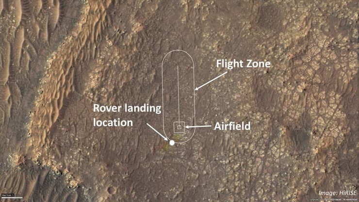 מסלול הטיסה הקצר במאדים