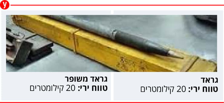 רקטות ירי רצועת עזה עוטף ישראל גראד אינפו אינפוגרפיקה