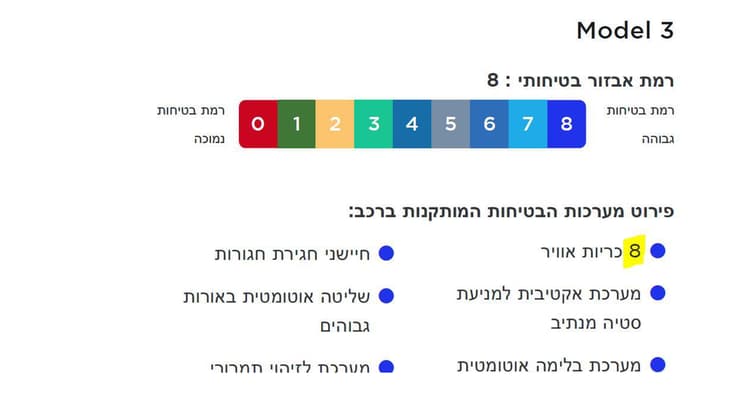 ציון הבטיחות המוטעה של טסלה בישראל 