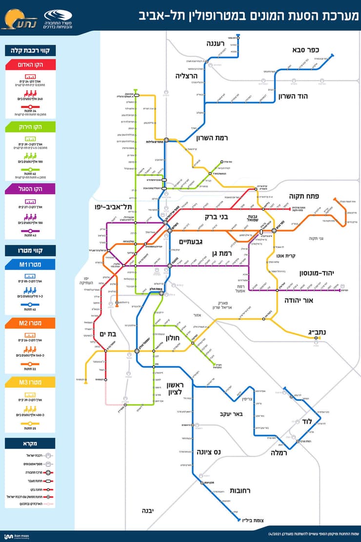 קווי הרכבת הקלה והמטרו בתל אביב