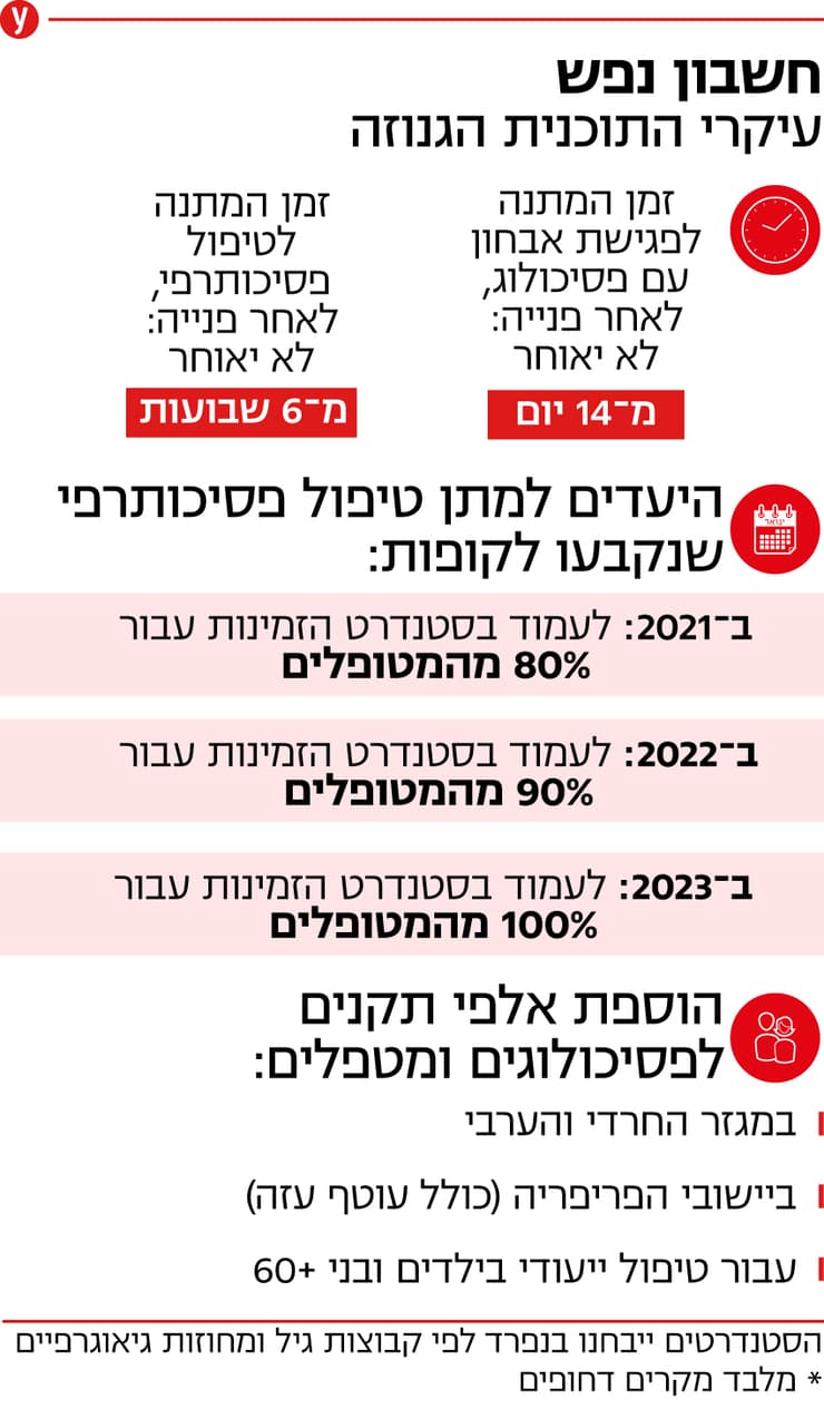 בריאות הנפש 1