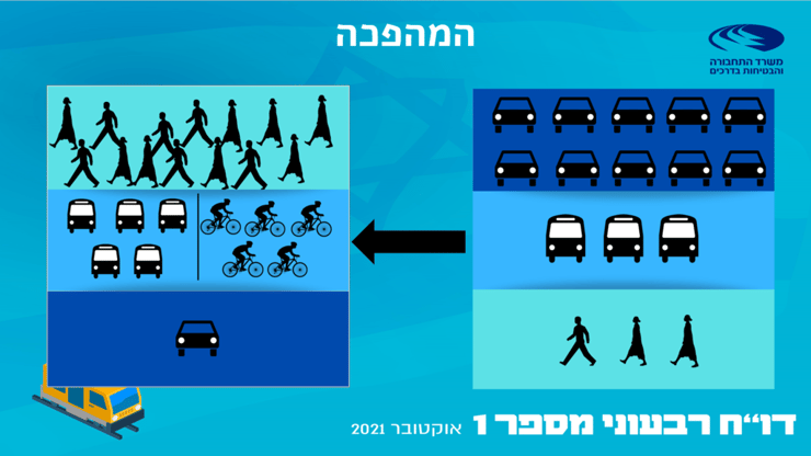 משרד התחבורה מציג את התוכנית ה5 שנתית למהפיכת התחבורה הציבורית בישראל