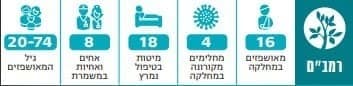 אינפו בית החולים רמב''ם בחיפה