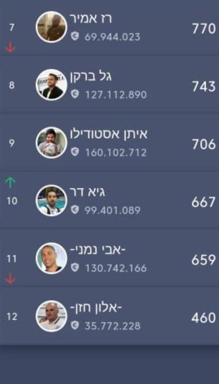 ליגת השדרים והפרשנים