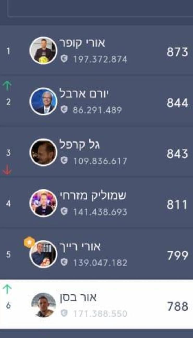ליגת השדרים והפרשנים