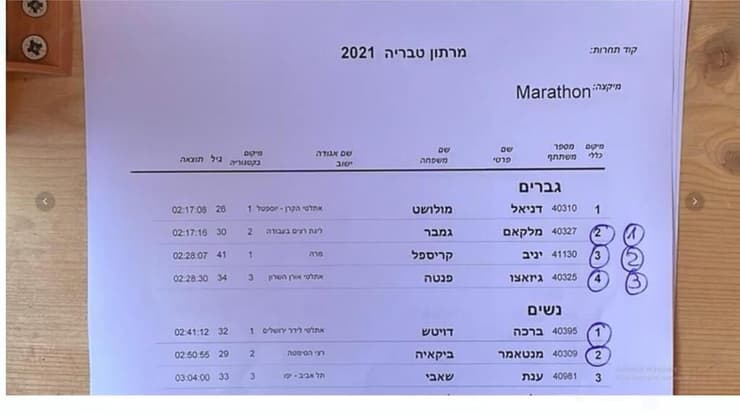 דירוג הזוכים במרתון טבריה