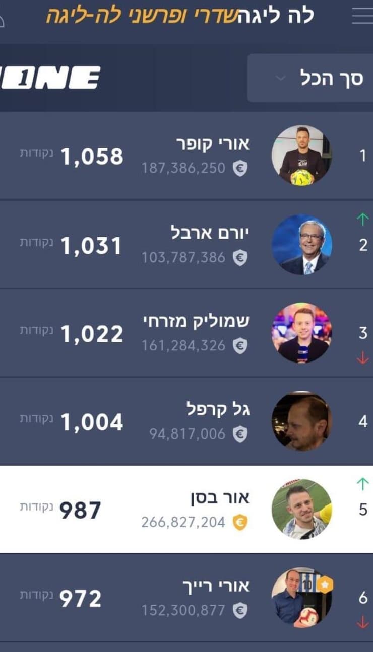 ליגת השדרים והפרשנים