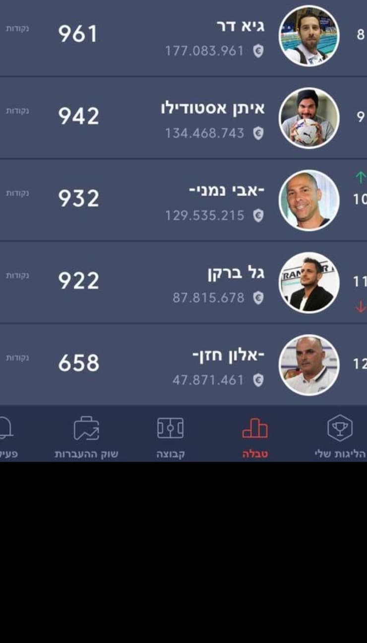 ליגת השדרים והפרשנים