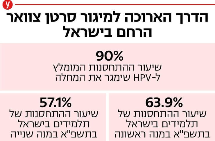 סרטן צוואר הרחם אינפו