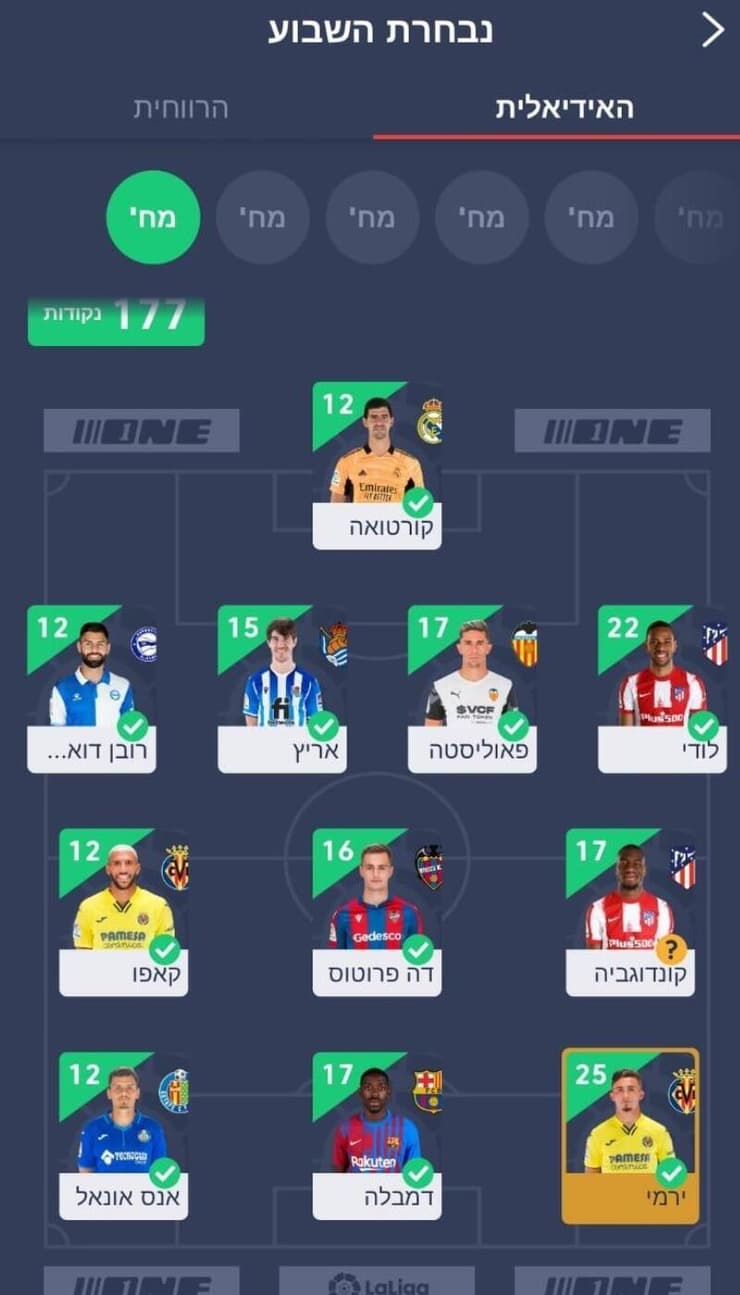 ההרכב של המחזור