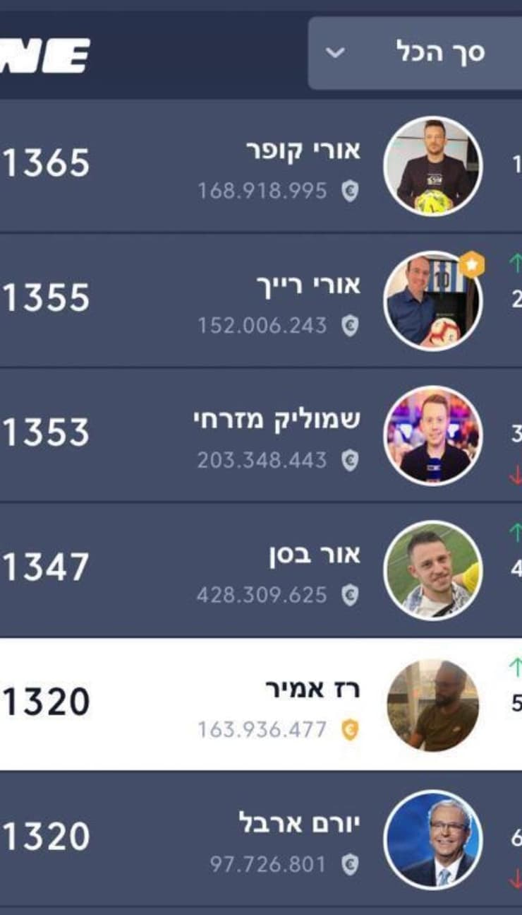 ליגת השדרים והפרשנים