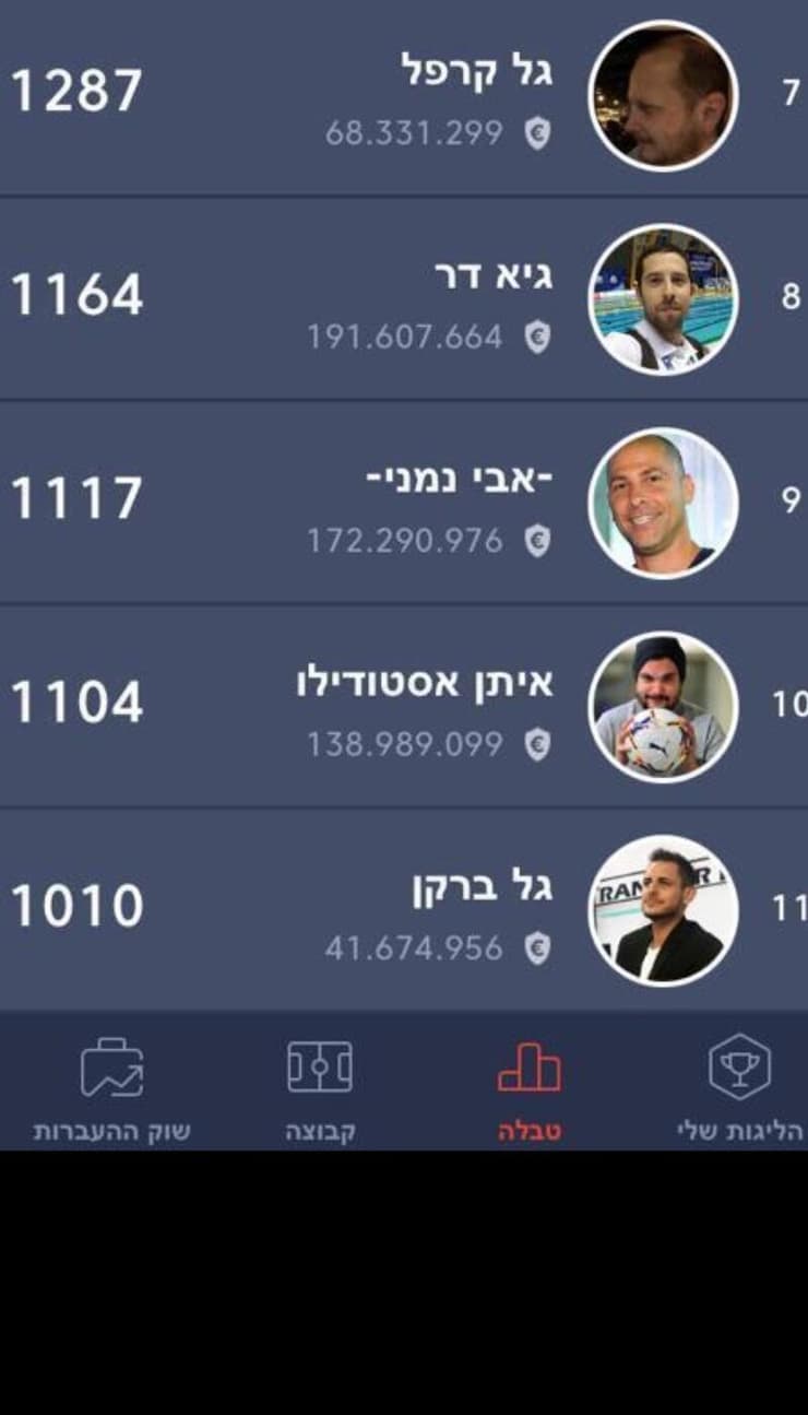 ליגת השדרים והפרשנים