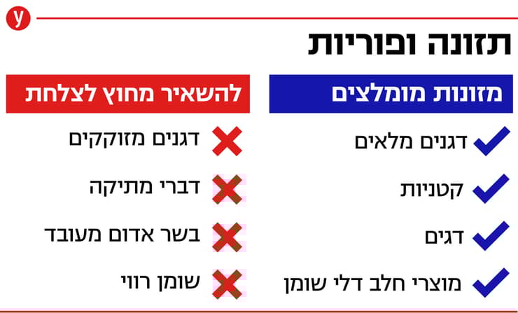 אינפו תזונה ופוריות