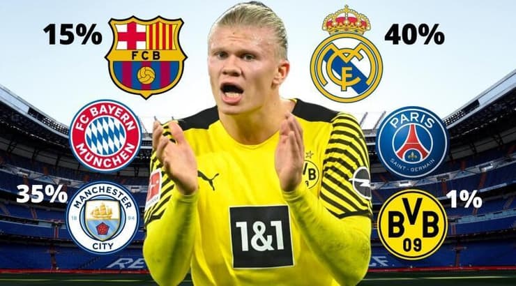 ארלינג הולאנד