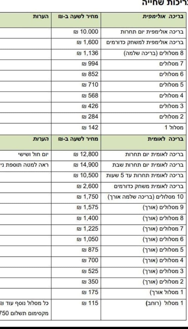 מחירון שחייה (צילום מסך) מחירון שחייה