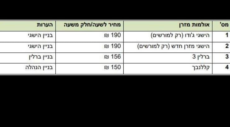 מחירון ג'ודו (צילום מסך) מחירון ג'ודו