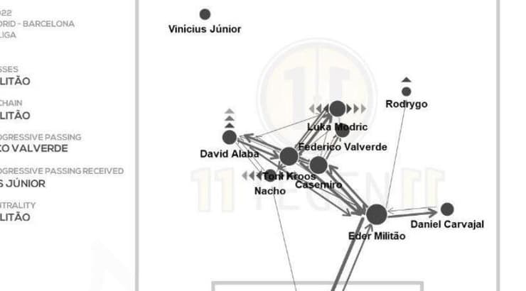 העמידה הממצועת של שחקני ריאל בקלאסיקו (צילום מסך) העמידה הממצועת של שחקני ריאל בקלאסיקו