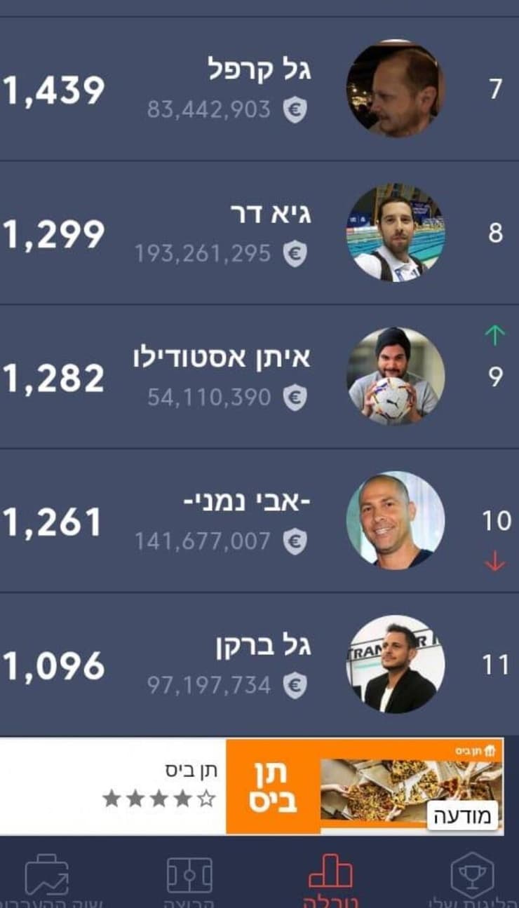 ליגת השדרים והפרשנים (מערכת ONE) ליגת השדרים והפרשנים