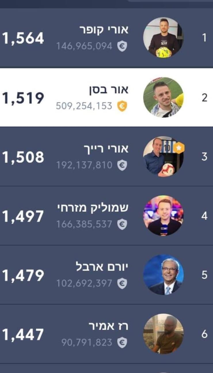 ליגת השדרים והפרשנים (מערכת ONE) ליגת השדרים והפרשנים