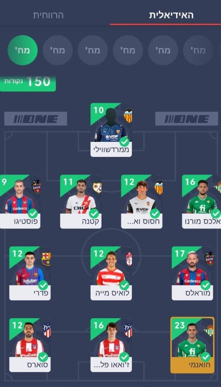 ההרכב של המחזור (מערכת ONE) ההרכב של המחזור