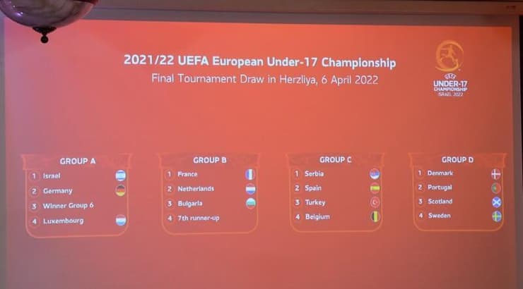 ההגרלה המלאה