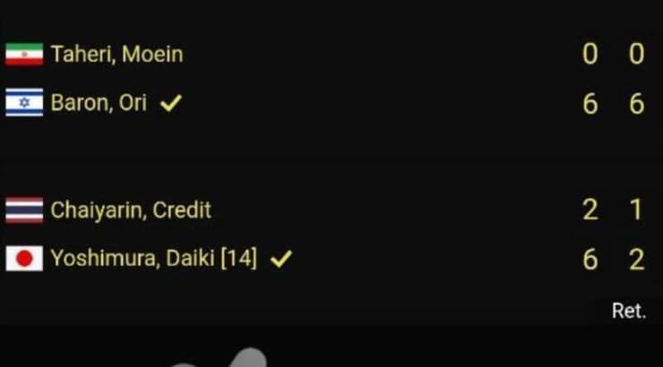 התוצאה של אורי ברון