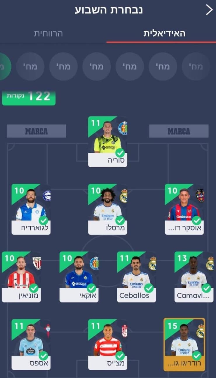 ההרכב של המחזור (מערכת ONE) ההרכב של המחזור