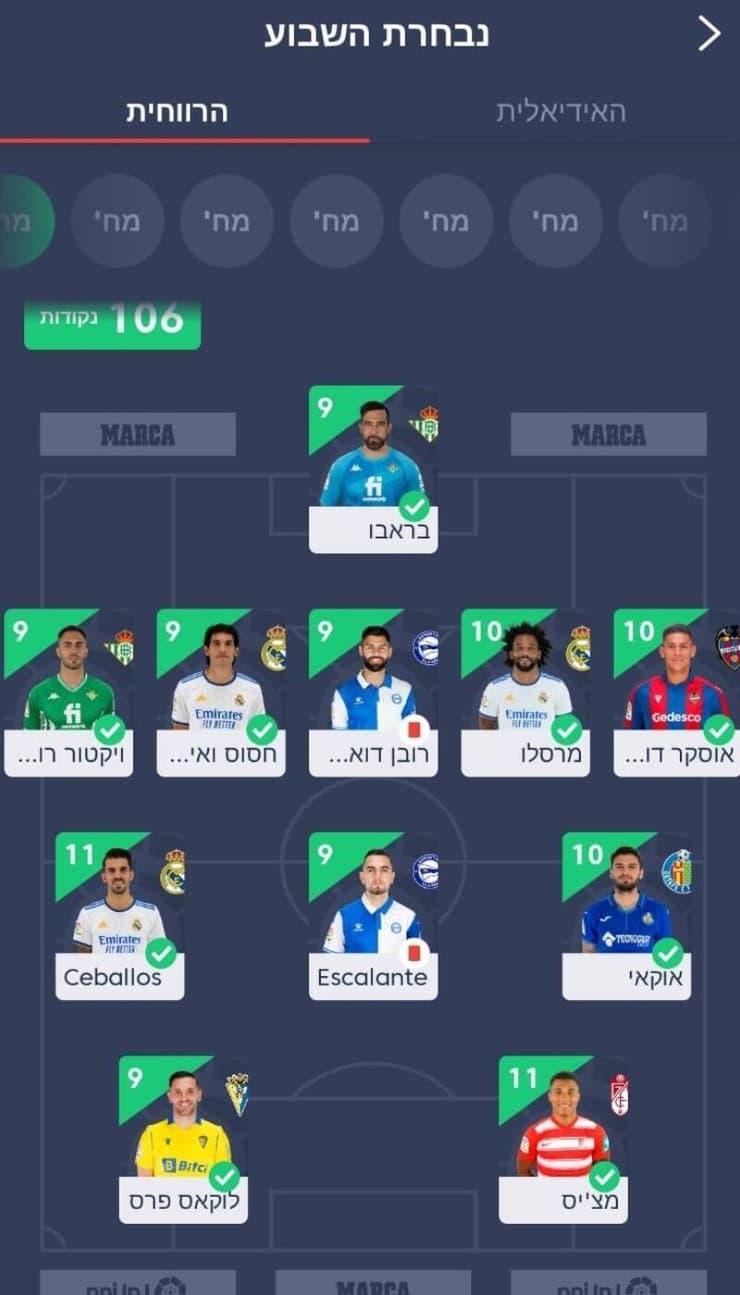 הנבחרת הרווחית של המחזור (מערכת ONE) הנבחרת הרווחית של המחזור