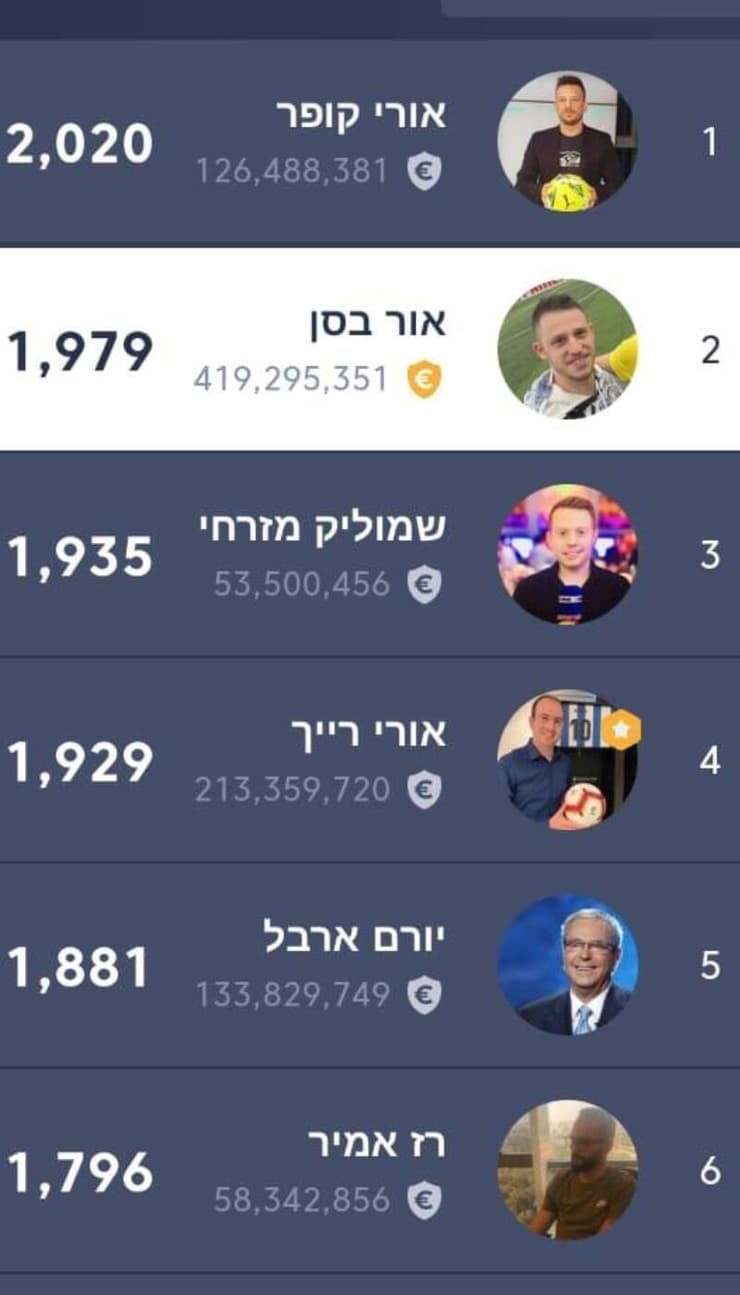 ליגת השדרים והפרשנים