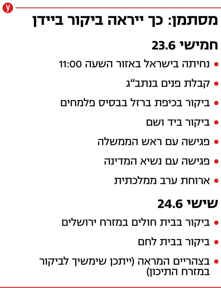 כך ייראה ביקור ג'ו ביידן נשיא ארה"ב