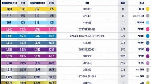 מחירון מנויים למשחקי מכבי ת"א בבלומפילד (האתר הרשמי של מכבי ת"א) מחירון מנויים למשחקי מכבי ת"א בבלומפילד