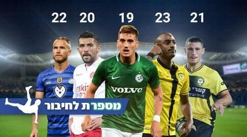 קניקובסקי, אינברום, שועה, אליאס וגלזר