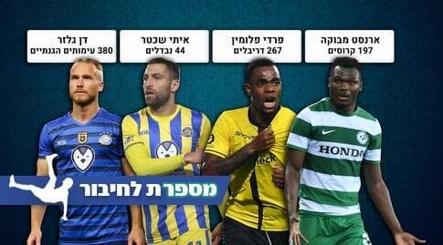 מבוקה, פלומין, שכטר וגלזר (מערכת ONE) (גרפיקה: קרולינה אריכמן) מבוקה, פלומין, שכטר וגלזר (מערכת ONE)