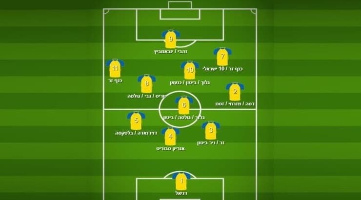 מכבי ת"א בעת החזקת הכדור (מערכת ONE) מכבי ת"א בעת החזקת הכדור