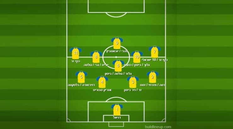 מכבי ת"א בשליש המרכזי (מערכת ONE) מכבי ת"א בשליש המרכזי