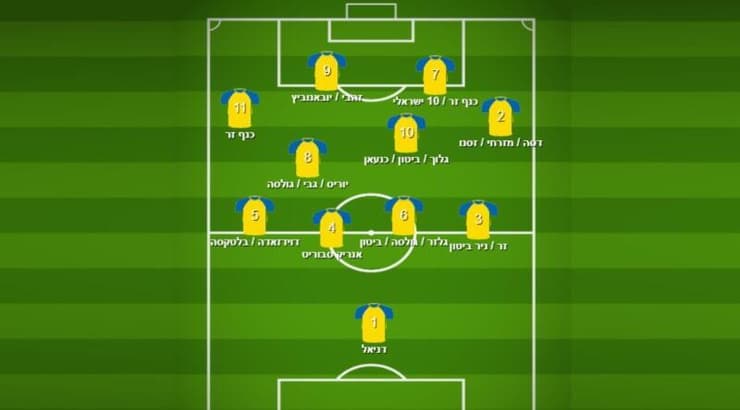מכבי ת"א בעת לחץ (מערכת ONE) מכבי ת"א בעת לחץ