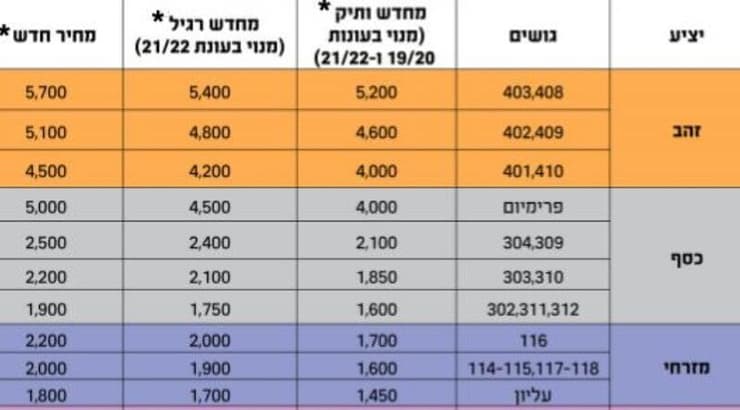 חידוש המנויים במכבי חיפה (האתר הרשמי של מכבי חיפה) חידוש המנויים במכבי חיפה
