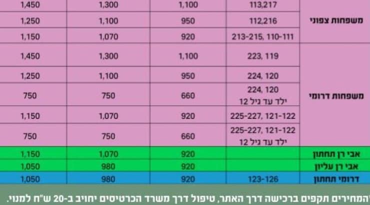חידוש המנויים במכבי חיפה (האתר הרשמי של מכבי חיפה) חידוש המנויים במכבי חיפה