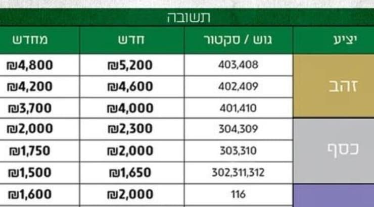מחירי המנויים של מכבי חיפה בעונה שעברה (מערכת ONE) מחירי המנויים של מכבי חיפה בעונה שעברה